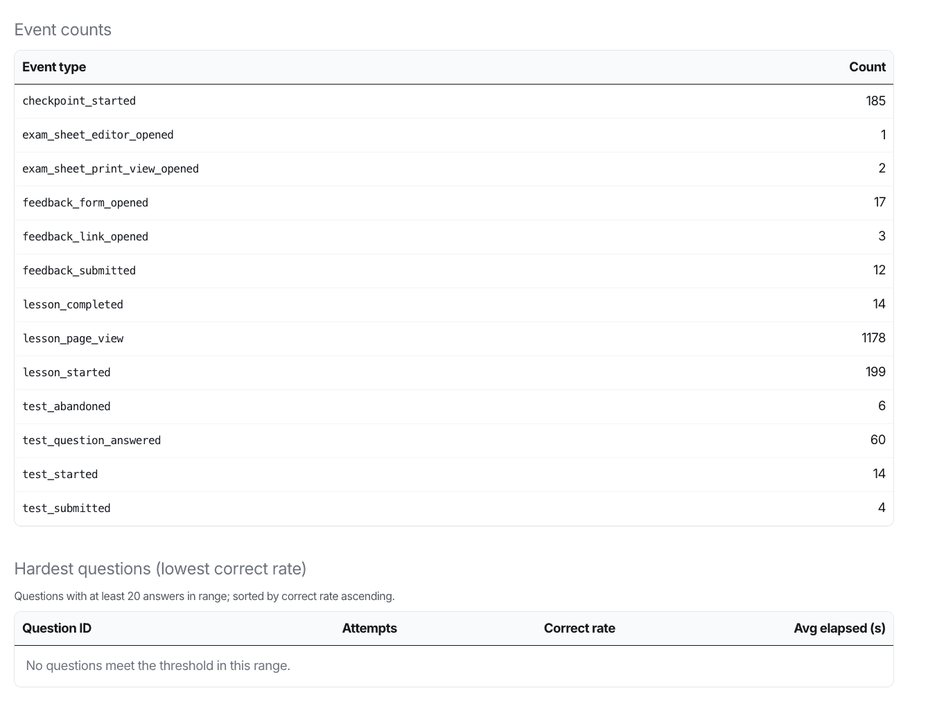 Lingua Formula: telemetry detail (raw screenshot)